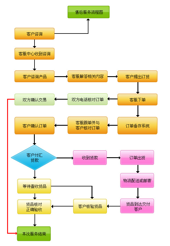 ag尊龙平台·(中国)官方网站